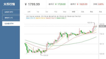 以太坊价格新闻最近