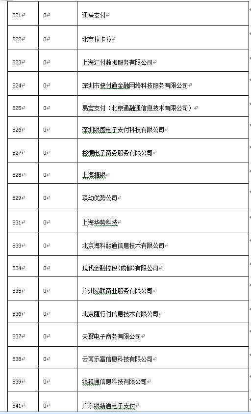 收单机构代码