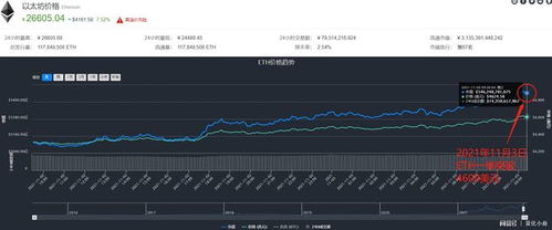 以太坊怎么涨