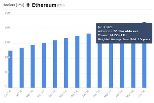 eth以太坊收入