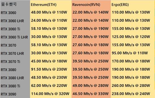 以太坊显卡算力表