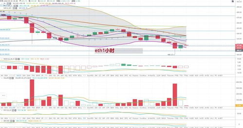 以太坊行情分析最新