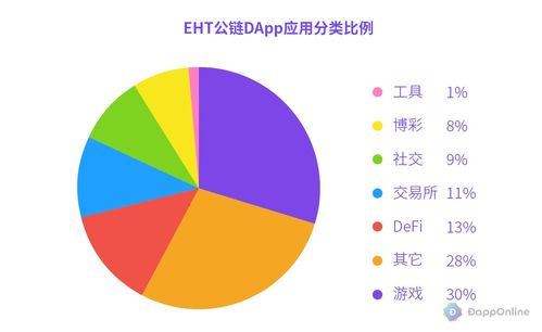 以太坊的应用