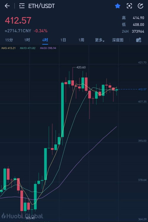 eth比特币现状