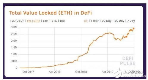 以太坊金融行业