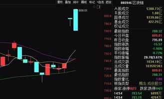 区块链概念股票龙头