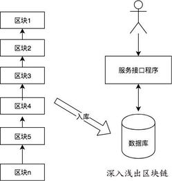 以太坊帐号如何申请