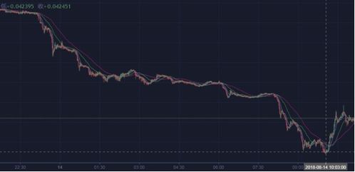 以太坊暴跌