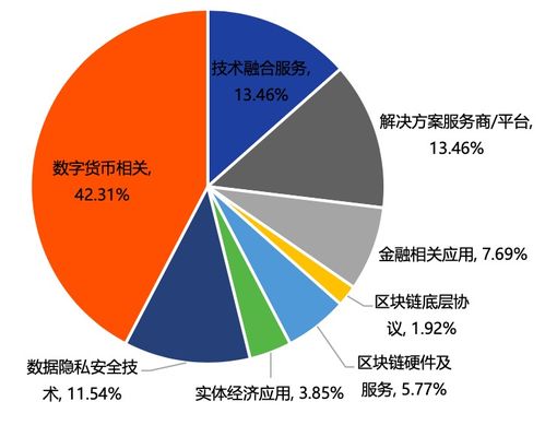 区块链壹