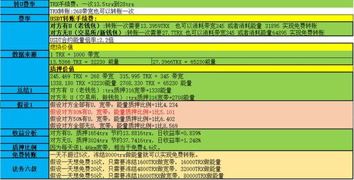 trx钱包的usdt