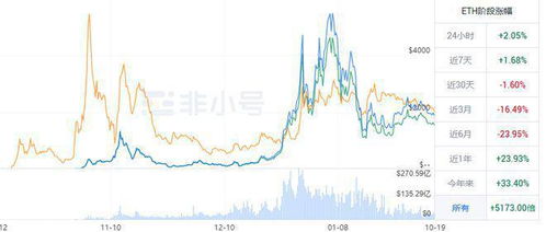 以太坊eth超越btc