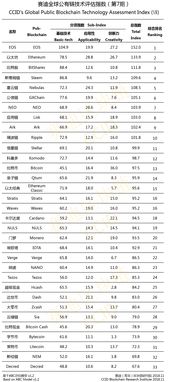 以太坊和比特股的区别,技术架构