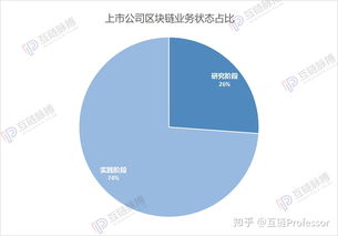 金证区块链