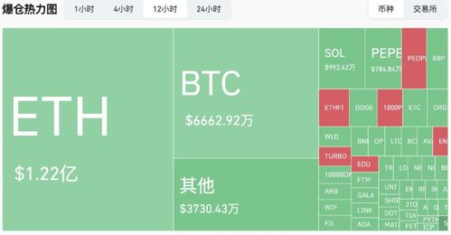 以太坊2014发售价格,揭秘加密货币的崛起之路