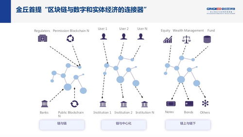 金丘区块链